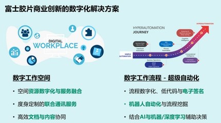 富士膠片商業(yè)創(chuàng)新 加速數(shù)字化轉(zhuǎn)型，做企業(yè)信賴的業(yè)務(wù)創(chuàng)新伙伴