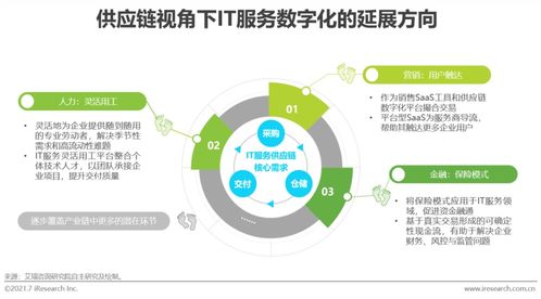 2021年中國IT服務供應鏈數字化升級研究報告 數字內容制作服務的演進與機遇